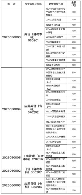 1 本考期网络助学报名缴费时间